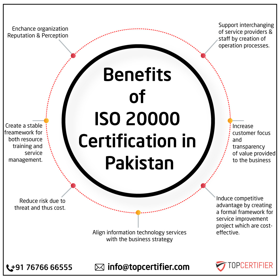 iso 20000 certification in Pakistan