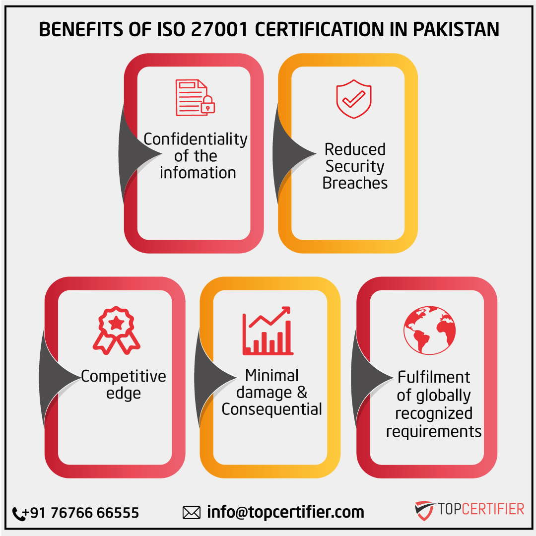 iso 27001 certification in Pakistan