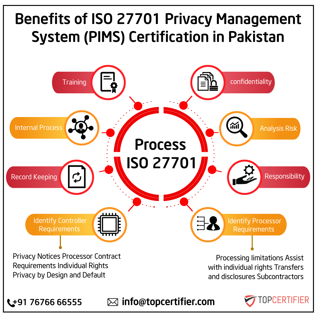 iso 27701 certification in Pakistan