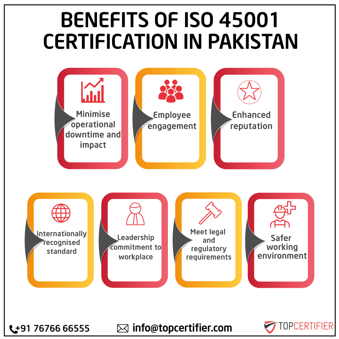 iso 45001 certification in Pakistan