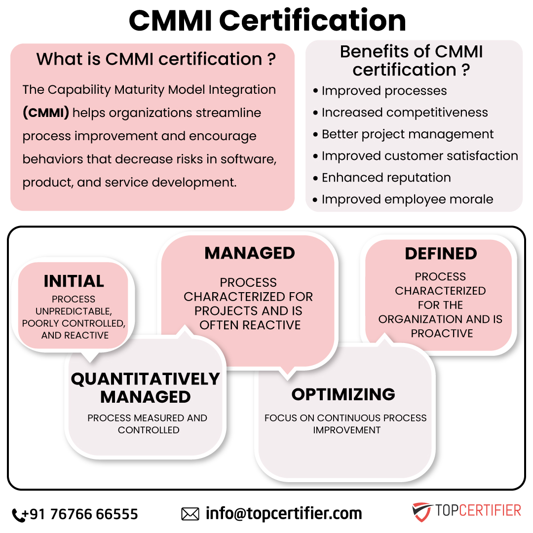 cmmi certification in Pakistan