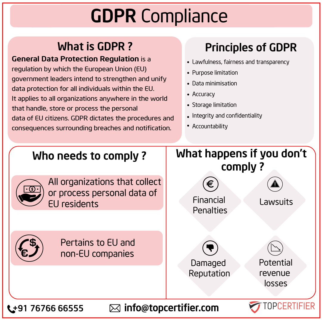 gdpr certification in Pakistan