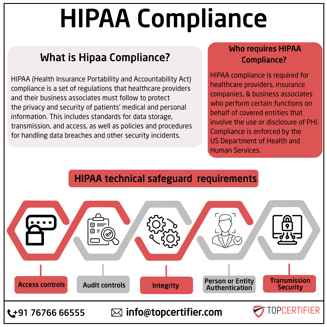 hipaa certification in Pakistan