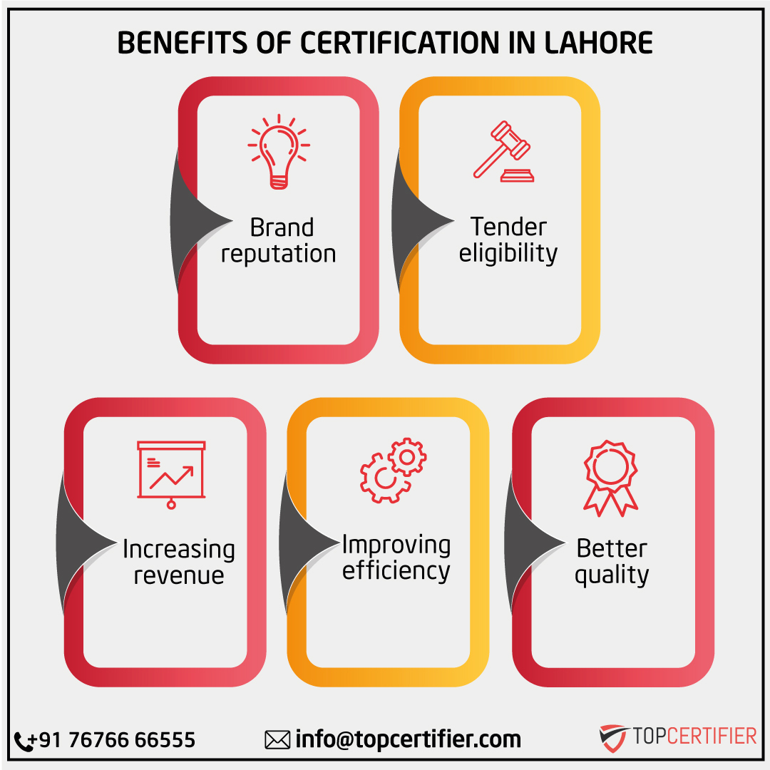 Lahore certification in Pakistan