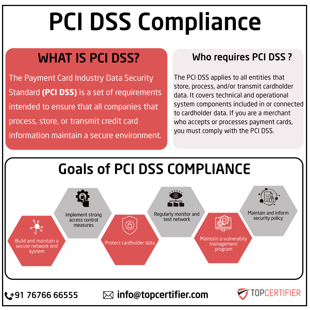 pcidss-certification in Pakistan