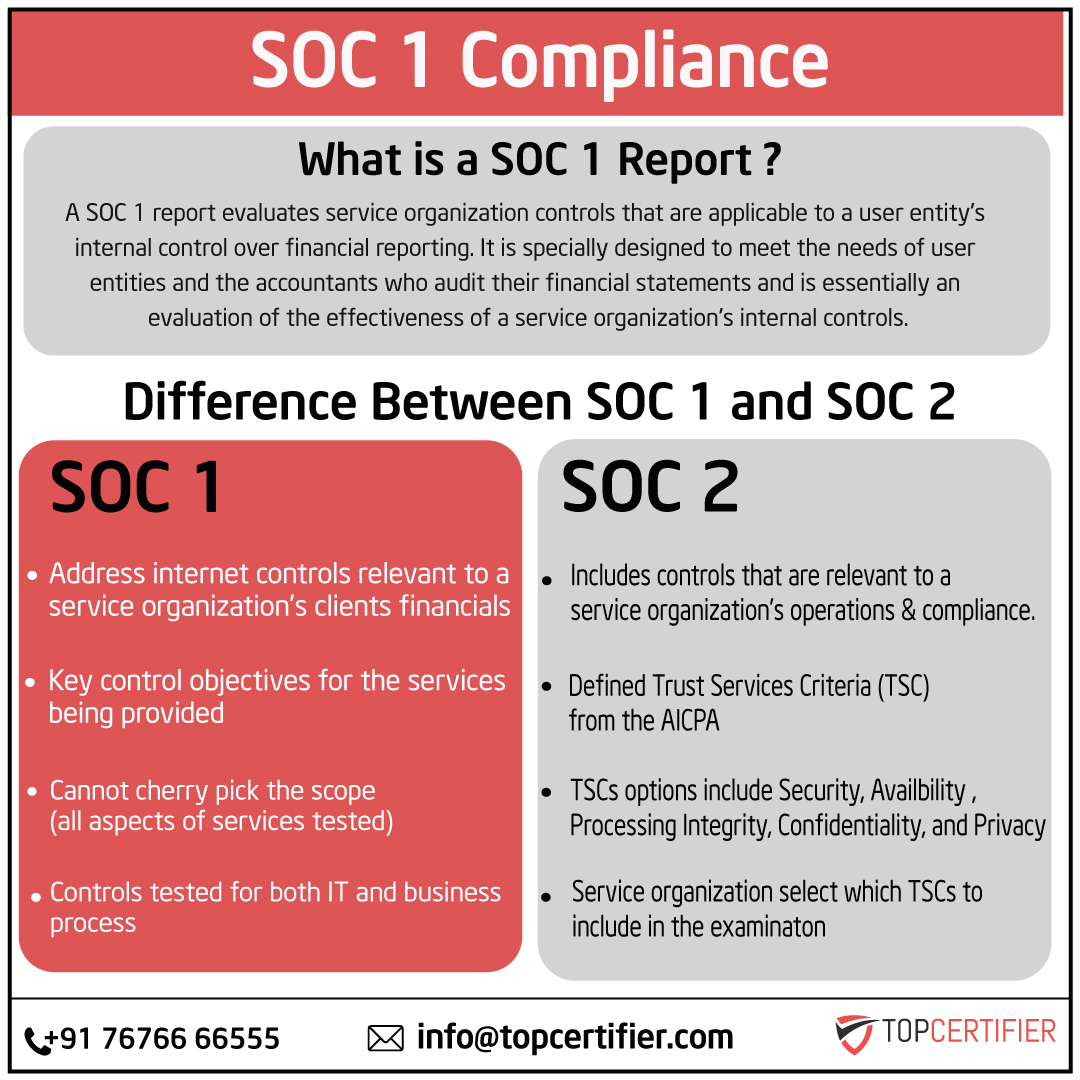 soc1 certification in Pakistan