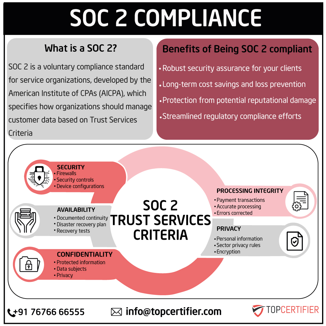 soc2 certification in Pakistan